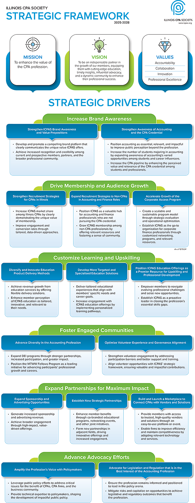 2025 Strategic Framework